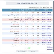 سایه شوم زلزله بر سر خراسان‌رضوی